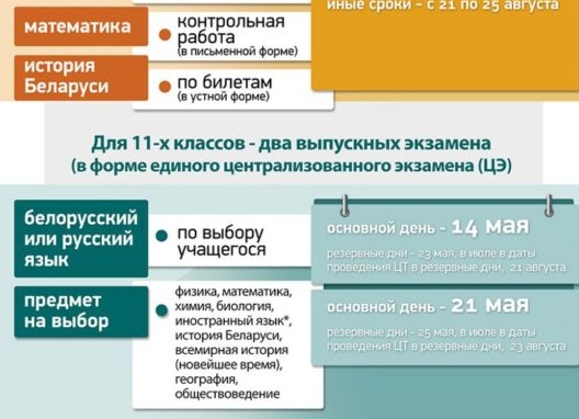 Какими будут выпускные экзамены в 2022 году?