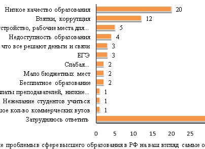 Проблемы образовательных школ в России, о которых вам нужно знать