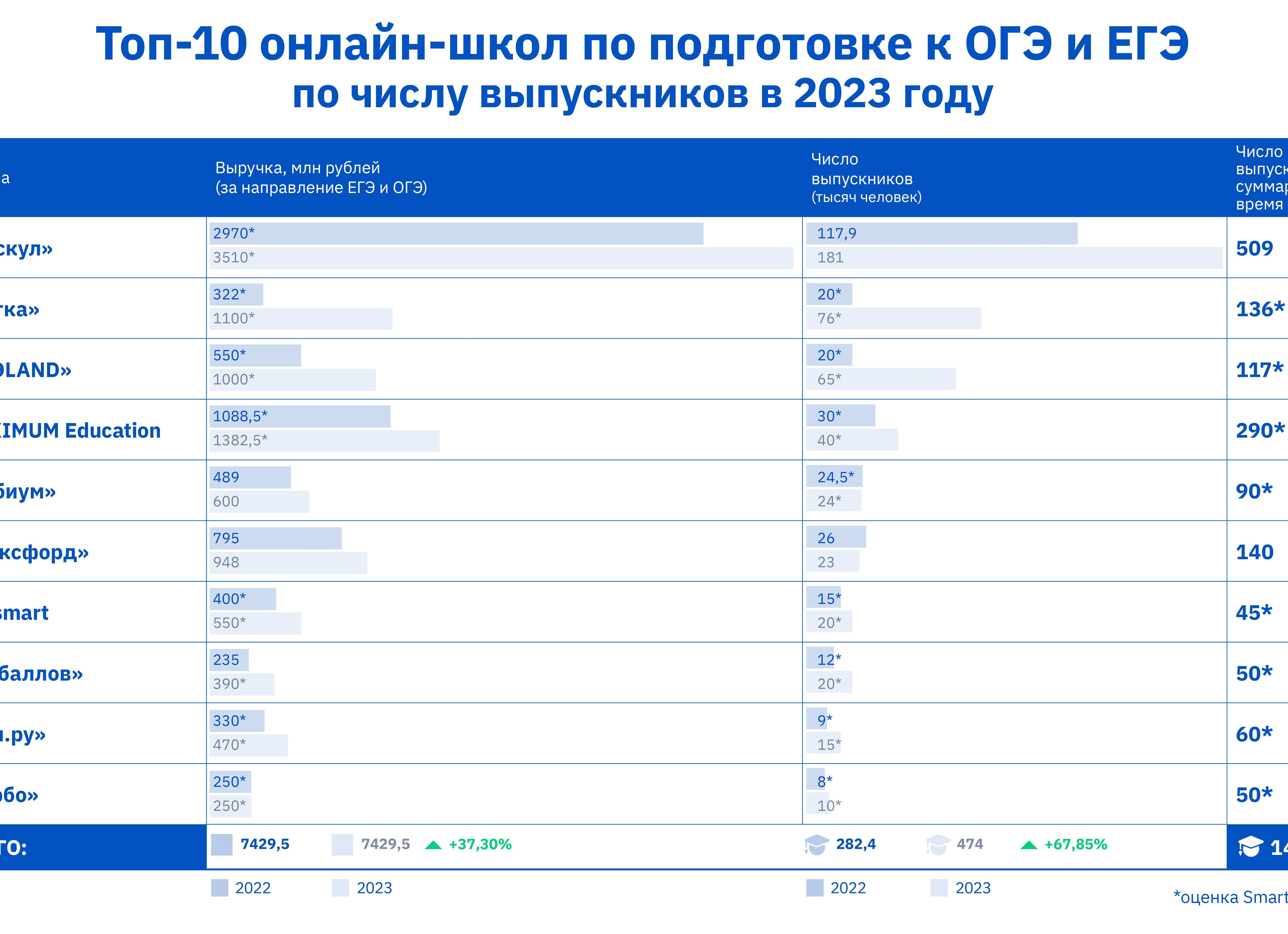 Подготовка к ЕГЭ и ОГЭ за месяц - реально?