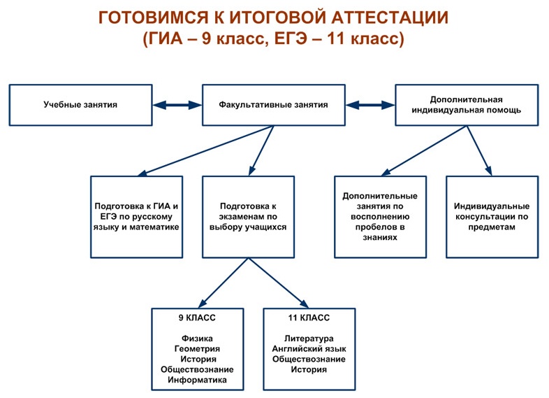 Система подготовки к ЕГЭ