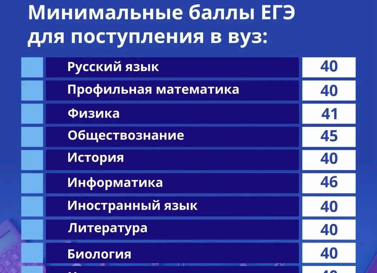 Как изменятся проходные баллы по ЕГЭ в 2026?
