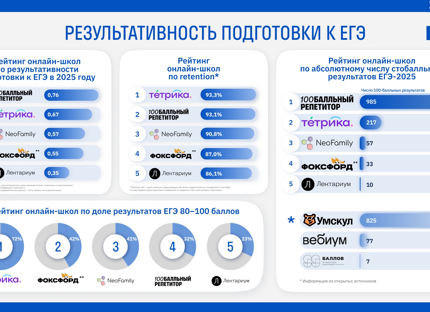 Лучшие курсы подготовки к ЕГЭ в Екатеринбурге: топ-7, рейтинг 2025