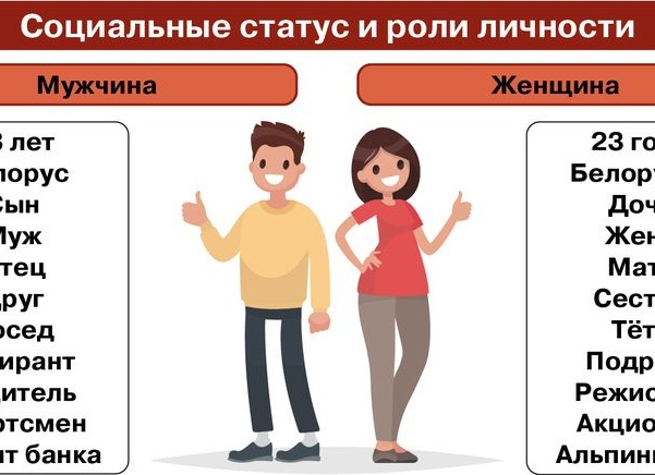 Социальная роль и социальный статус | Онлайн-школа New Level School