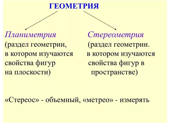 Планиметрия для стереометрии
