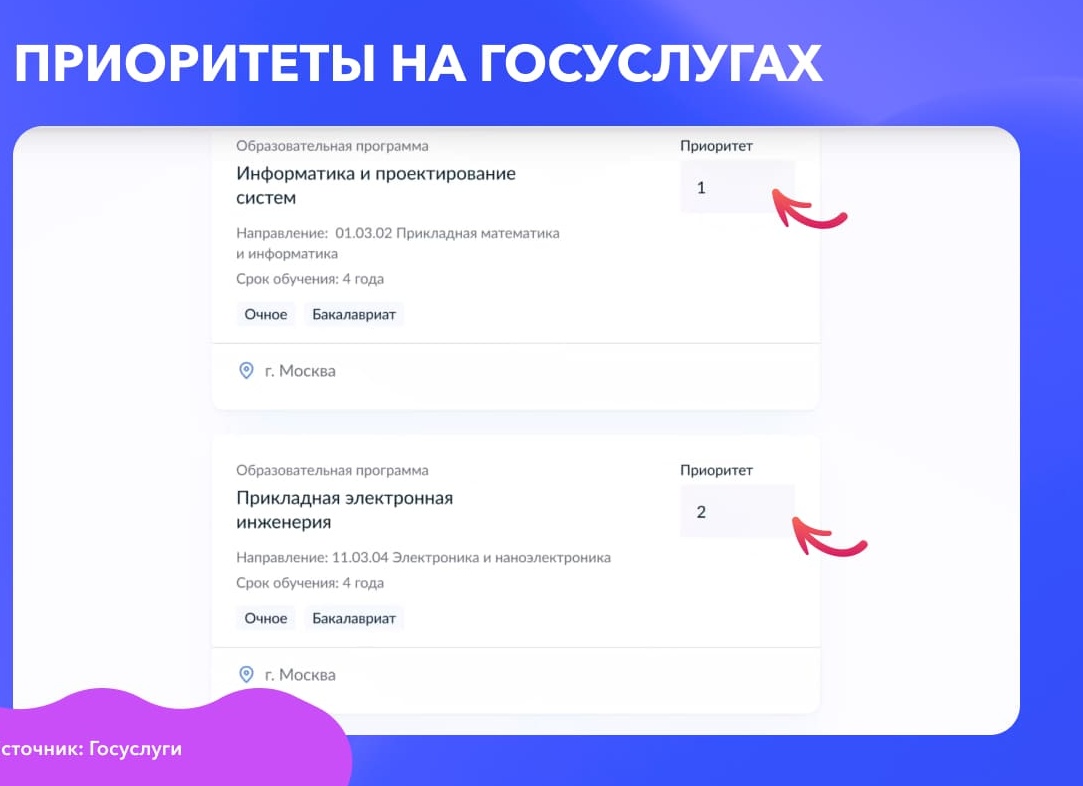 Поступление в ВУЗ: как это работает
