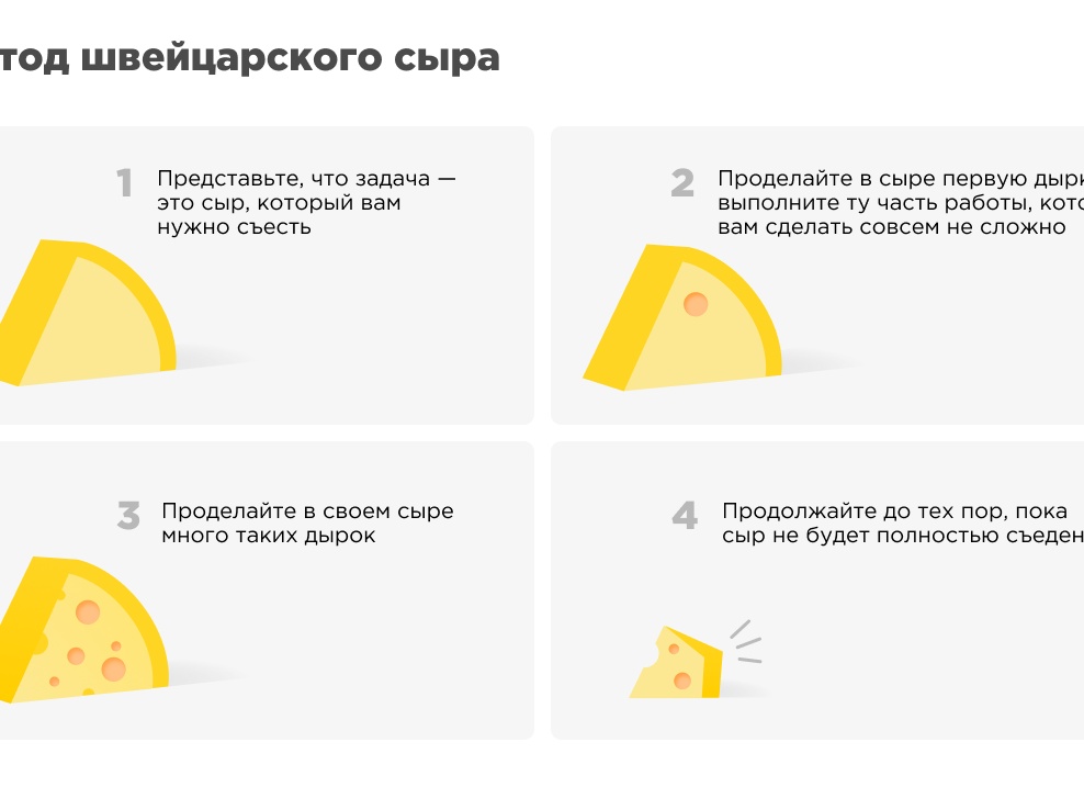 Метод швейцарского сыра: как превратить пугающий школьный проект в серию простых пятнадцатиминутных задач