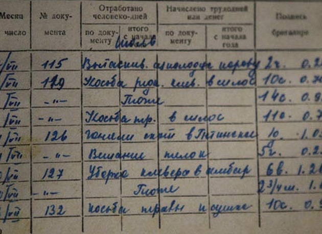 Сегодня рада поделиться результатами моих учеников-девятиклассников: Анны и Дмитрия