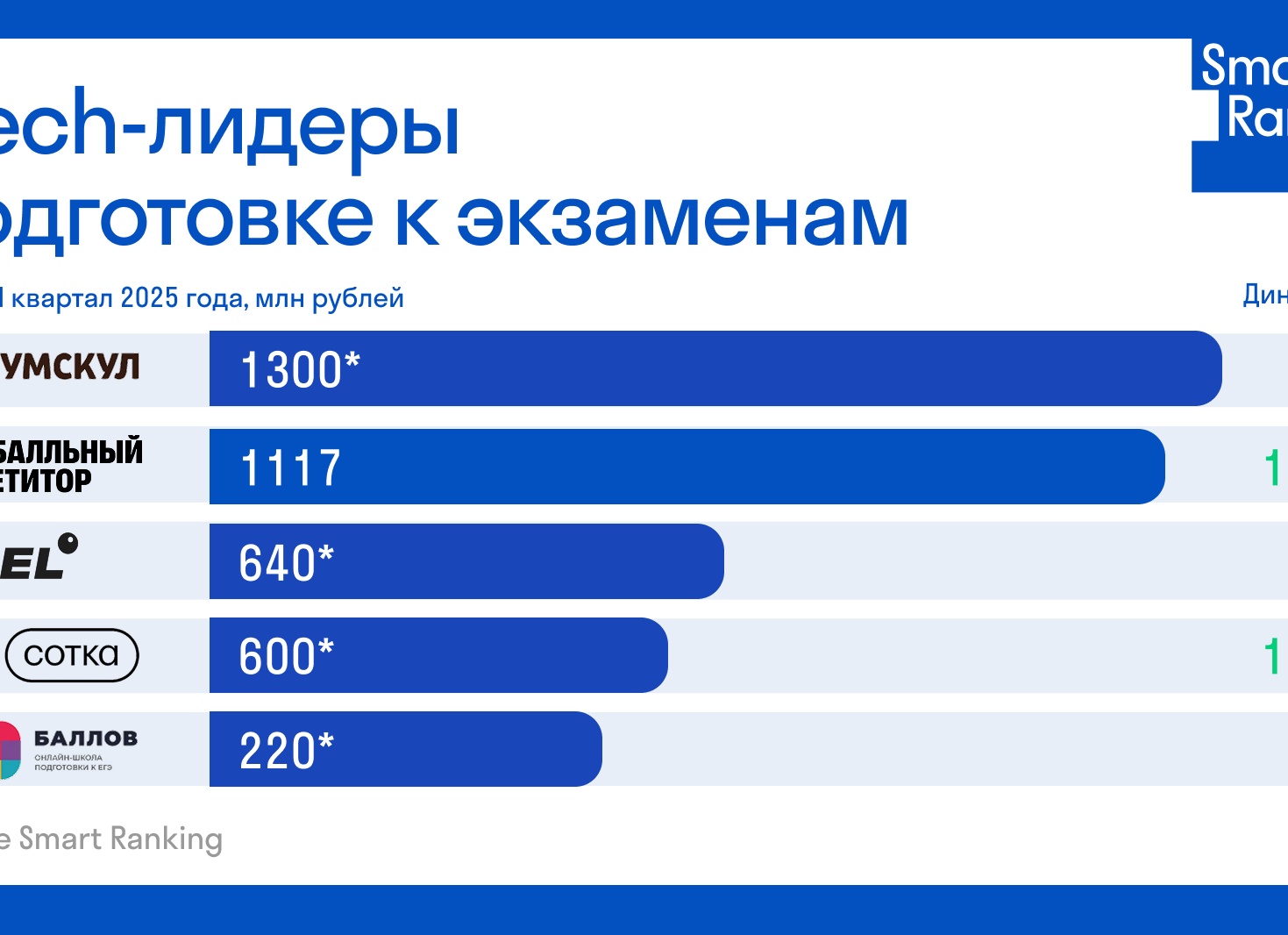 Рейтинг онлайн-школ по подготовке к ЕГЭ: кто реально помогает сдать на высокие баллы?
