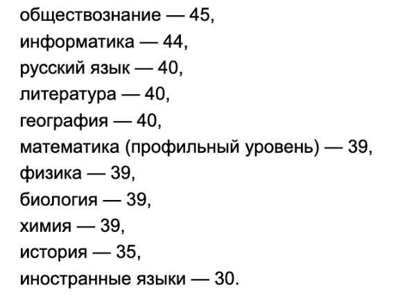 Минимальные баллы ЕГЭ-2024 для поступления на бюджет