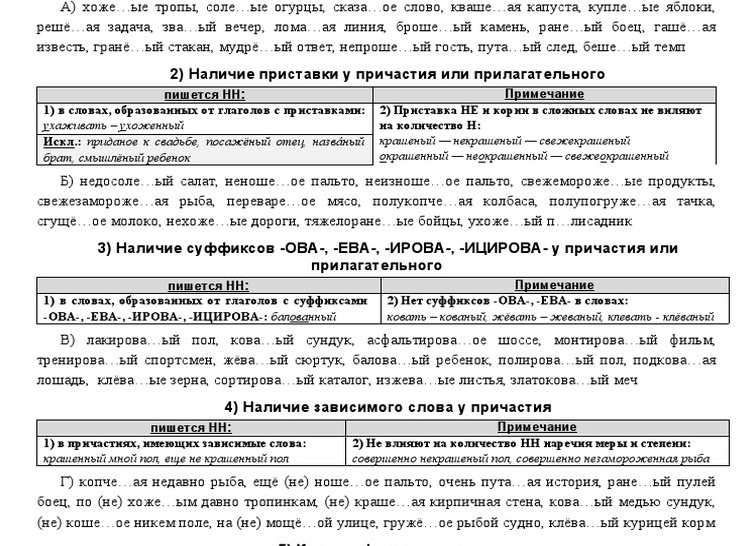 Н и НН в суффиксах: задание 15 ЕГЭ
