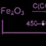 Spickzettel zur anorganischen Chemie im Zusammenhang mit Alkalien