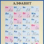 Частота применения букв в русском языке Самая употребляемая буква в русском языке